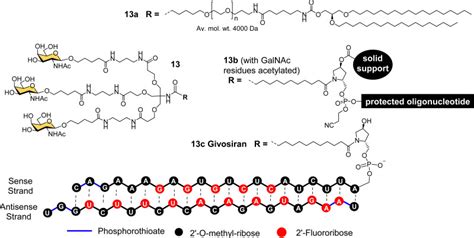 silence therapeutics galnac